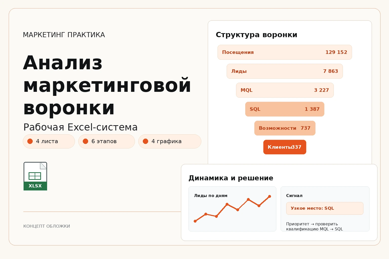 Обложка Excel-системы «Анализ маркетинговой воронки»